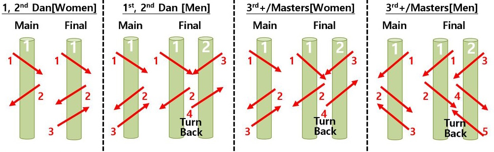 Bamboo Cutting Directions